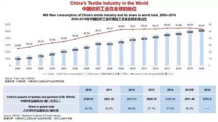 轻纺原料 在2017国际纺联大会上，孙瑞哲如何用英文诠释中国纺织业的韧性未来